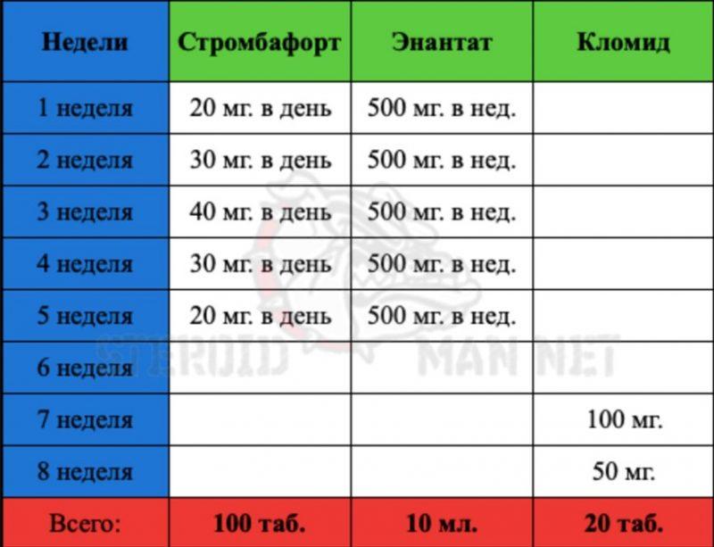 курс станазолол + нандролона деканат + тестостерон
